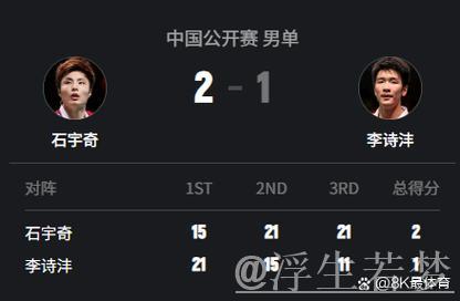 石宇奇逆风翻盘击败李诗沣 挺进中国公开赛男单四强 石宇奇逆风翻盘击败李诗沣 挺进中国公开赛男单四强
