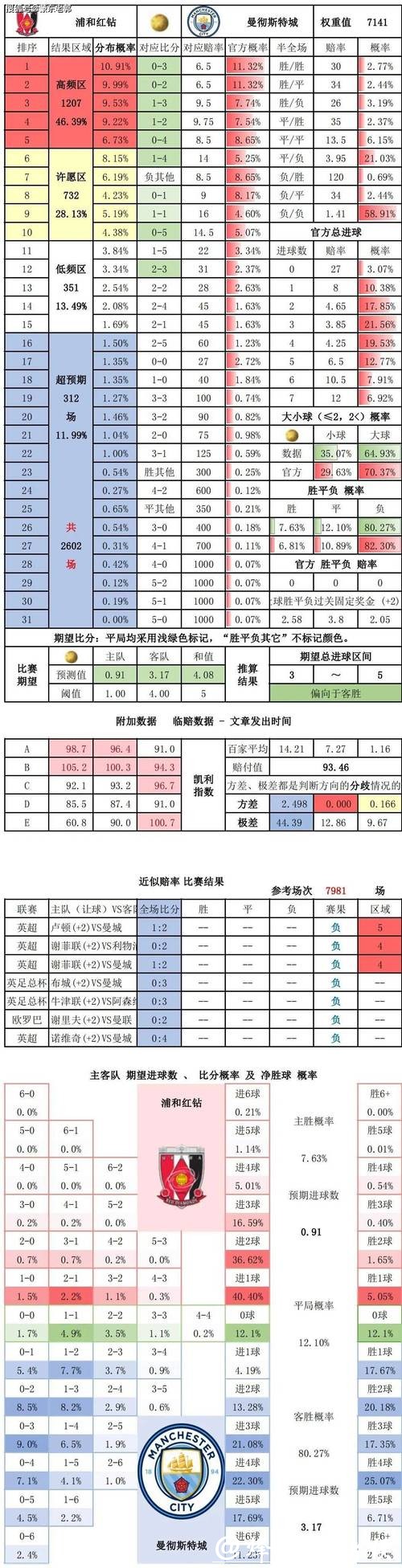 深入解析世界杯竞猜平台数据分析与趋势 深入解析世界杯竞猜平台数据分析与趋势