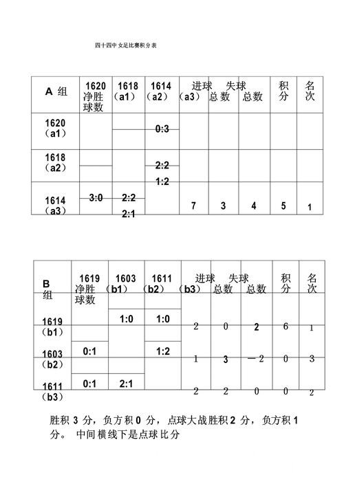世界杯盘口比分入口避坑说明，结果查看和数据更新要注意